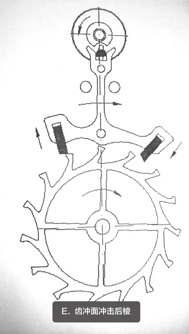 机械表的工作原理解析(图20) 机械表的工作原理解析(图20)