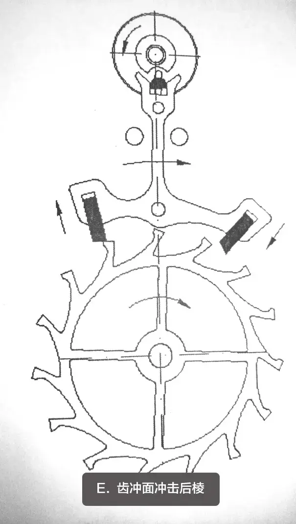 机械表的工作原理解析(图20)