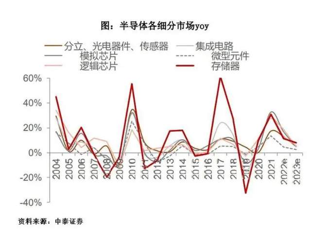 华为|风水轮流转：去年我们求美国卖芯片，现在美国求着我们买芯片