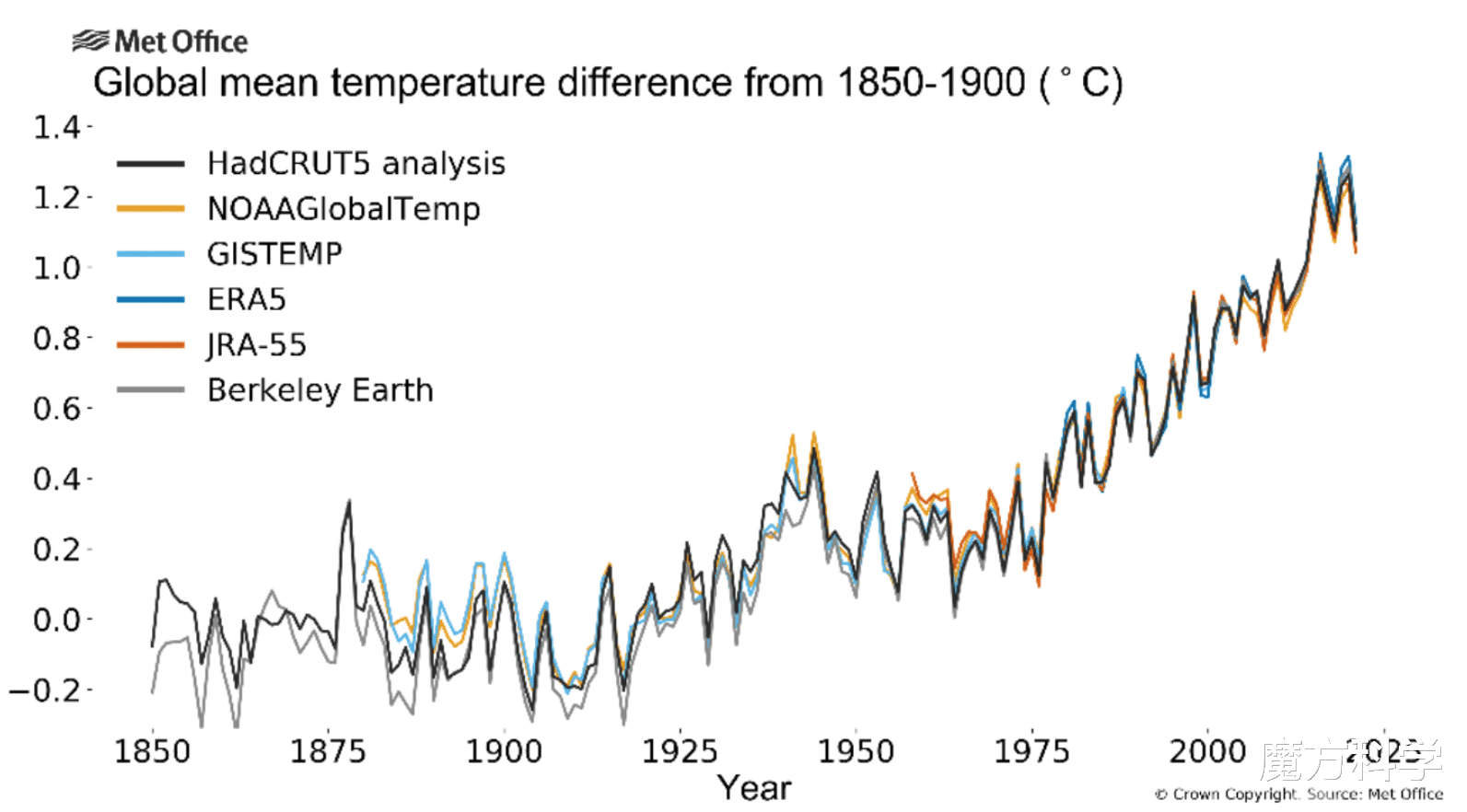 重庆地表最高温81℃江苏72℃!地球怎么了?人类最担心的或将发生