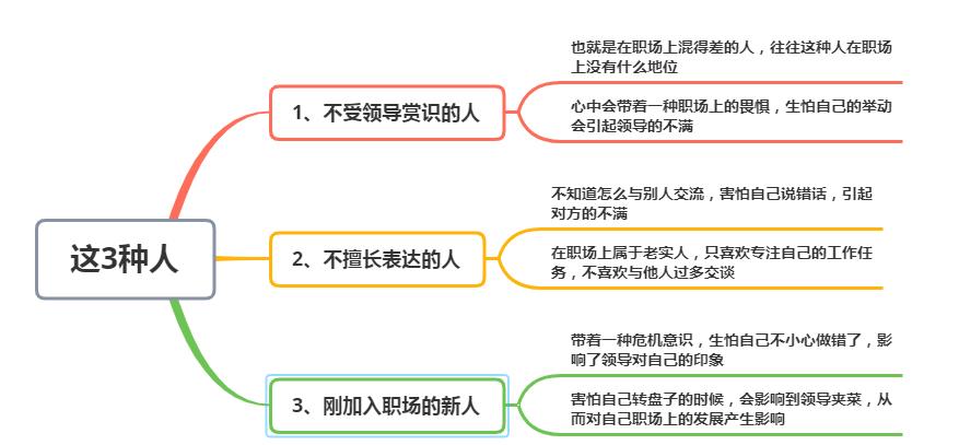 衬衫|饭局上，不主动转桌子的人，往往是这3种人，很准别不信