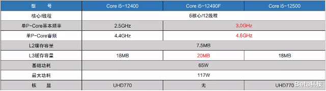 CPU|CPU也搞中国特供版？12490F适不适合打游戏，装机实测告诉你答案