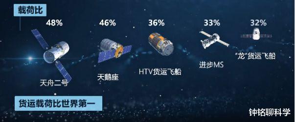 天舟三号受控坠入地球!成本3.5亿元,为啥白白丢掉而非回收?