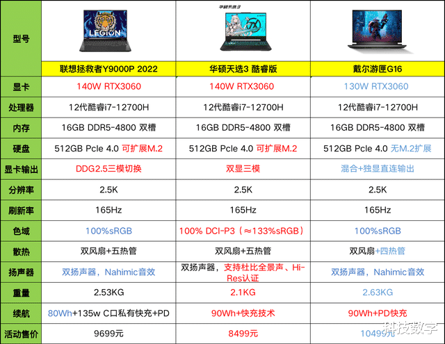 买笔记本建议买华硕还是联想好