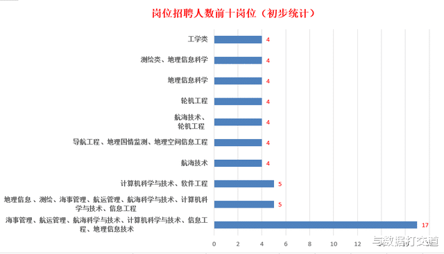 |好消息！广东省事业单位有编制！（3月9日更新）