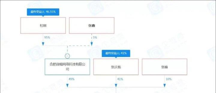 疯狂|“抖音第一网红”已更换：资本来了