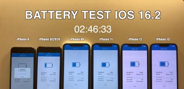 6款旧iPhone升级iOS16.2续航测试：这4款苹果手机续航严重下降