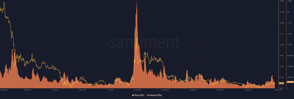 社交|Filecoin的网络升级让FIL进入了大爆发前的蓄力阶段！