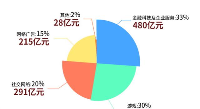 阿里巴巴|马云高调和马化腾沉默，十年之后才看清阿里和腾讯的差距