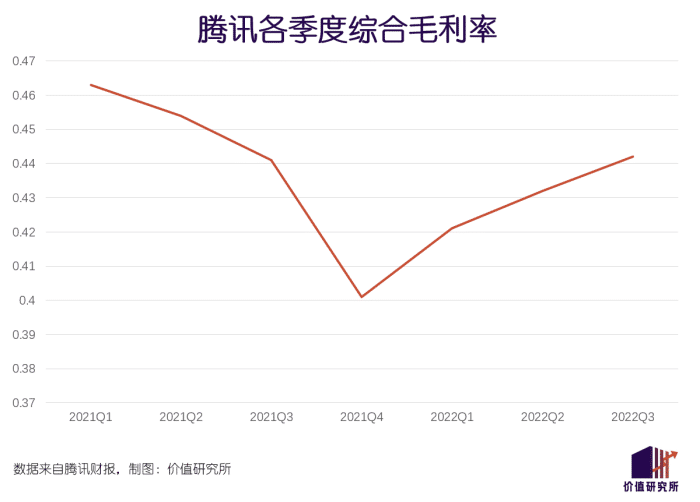 一夜崩盘!腾讯、字节、苹果先后表态,元宇宙这个风口彻底黄了?ChatGPT将会成为新风口?