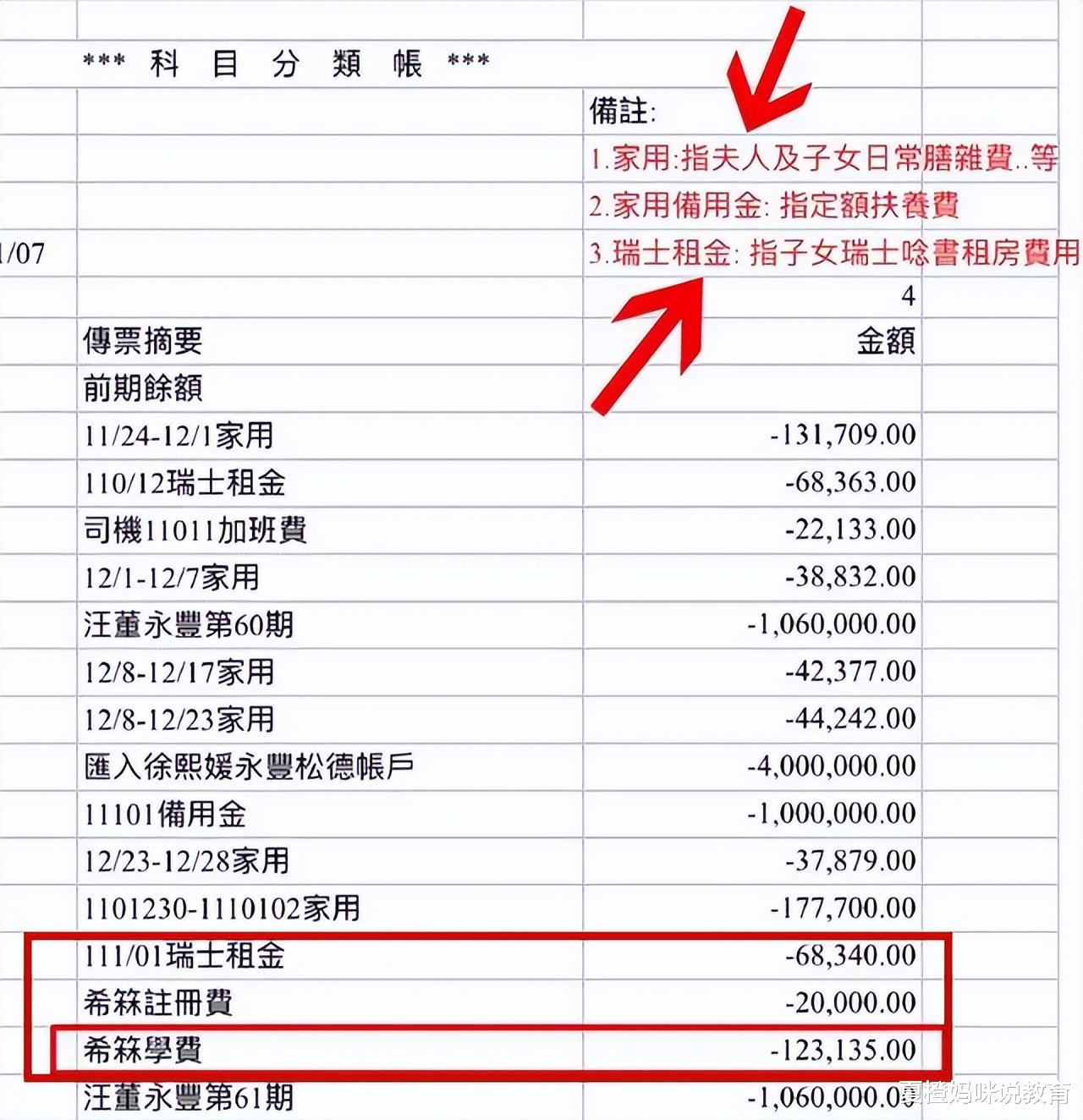 汪小菲|汪小菲晒“大额账单”,对孩子确实尽力了,6岁儿子已去瑞士上学