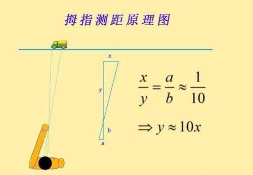 伸个拇指、眯个眼睛就能测出距离?战争片的场景是神话还是科学?
