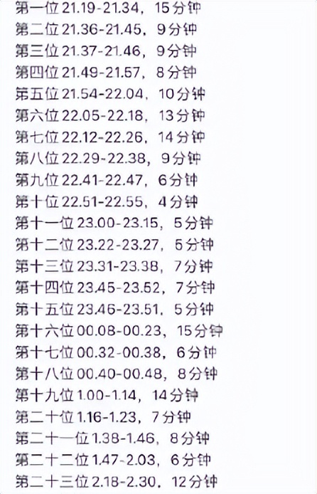 不累么?女租户5个半小时接待24人,最长15分钟最短4分钟
