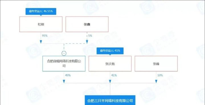 疯狂|“抖音顶流网红”已悄悄换人：资本来了