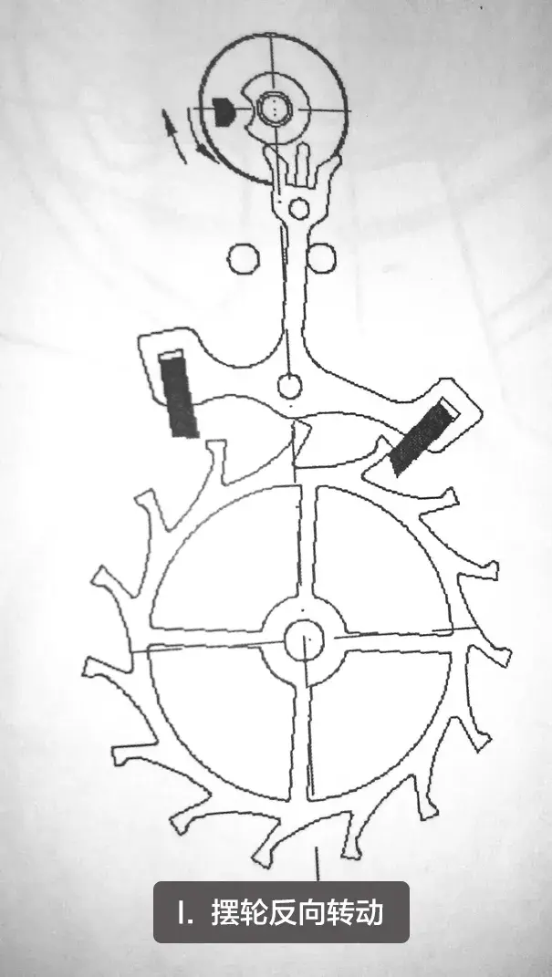 机械表的工作原理解析(图24) 机械表的工作原理解析(图24)