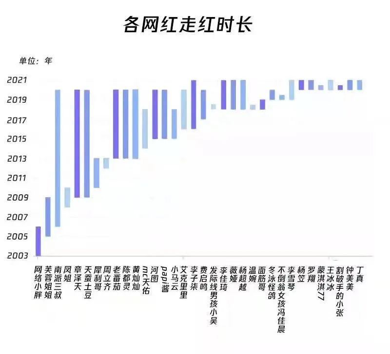 央视|揭秘中国最牛机构：一周捧红刘畊宏，一夜毁掉气球哥？