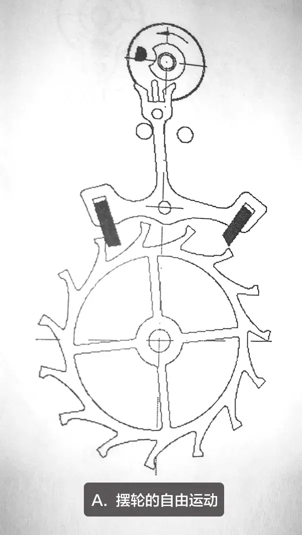 机械表的工作原理解析(图16) 机械表的工作原理解析(图16)