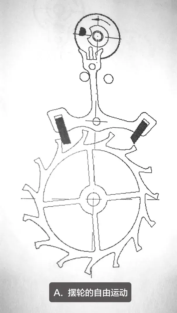 机械表的工作原理解析(图16)