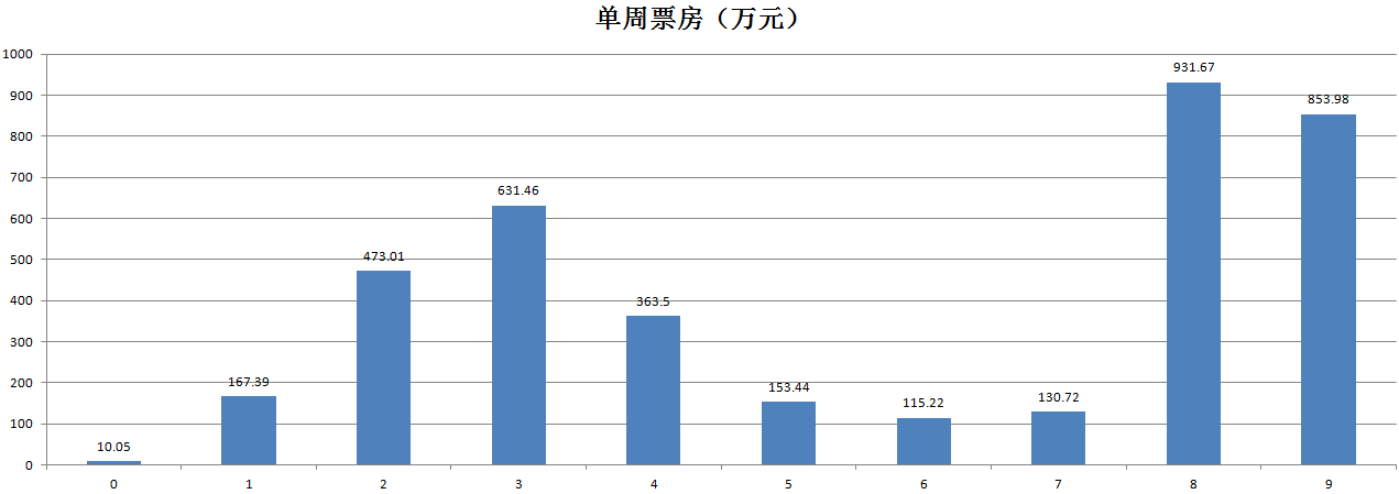 隐入尘烟|电影《隐入尘烟》票房走势影史罕见，有些现象无法解释