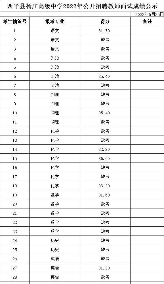 招聘|“47人面试，35人缺考”，县城教师招聘，竟出现大量人中途放弃！