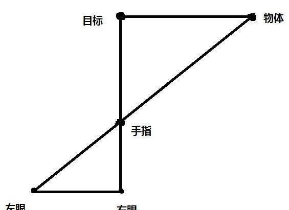 伸个拇指、眯个眼睛就能测出距离？战争片的场景是神话还是科学？