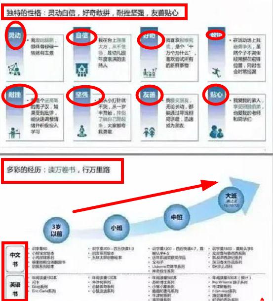 狼队|上海一位幼儿园学生，简历竟然多达15页，几岁的年龄叫人感慨