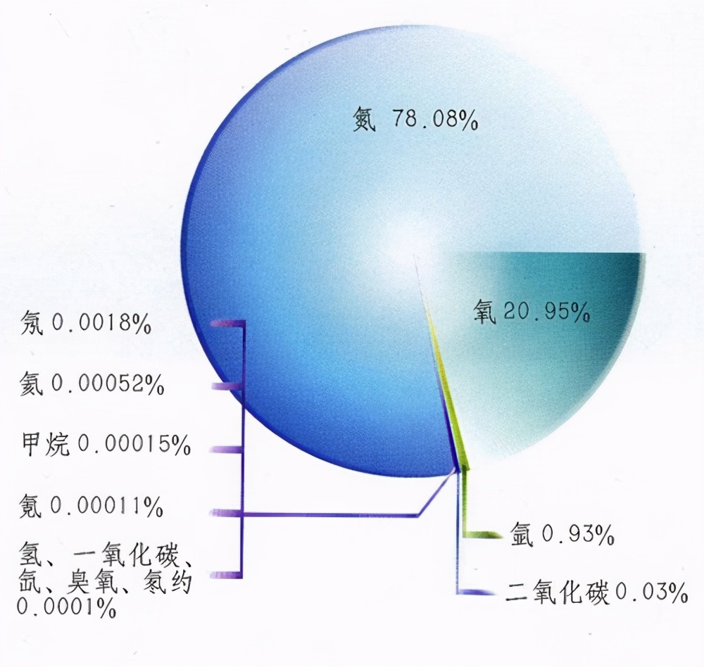 科学家警告:地球大气层将打破平衡,氧含量将重回24亿年前