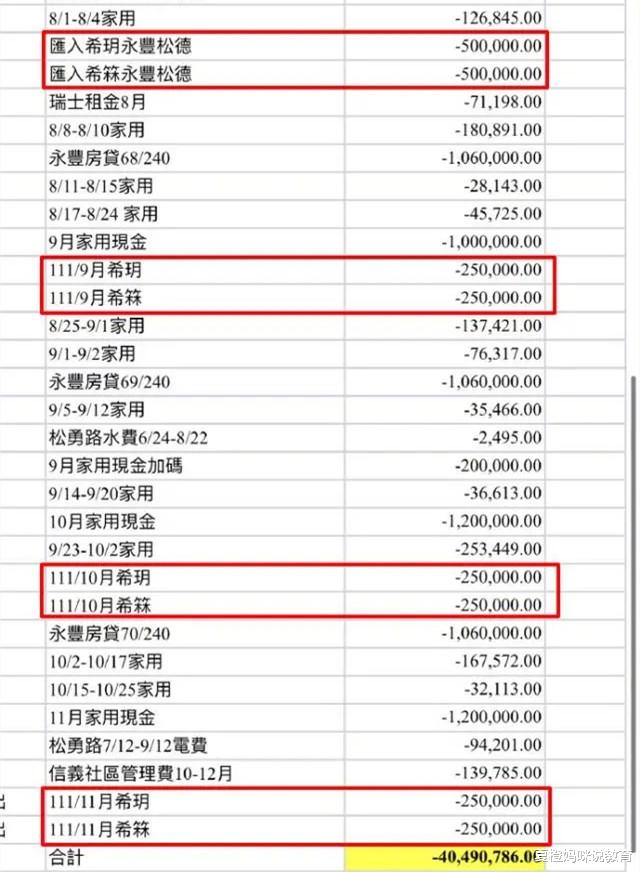 汪小菲|汪小菲晒“大额账单”,对孩子确实尽力了,6岁儿子已去瑞士上学