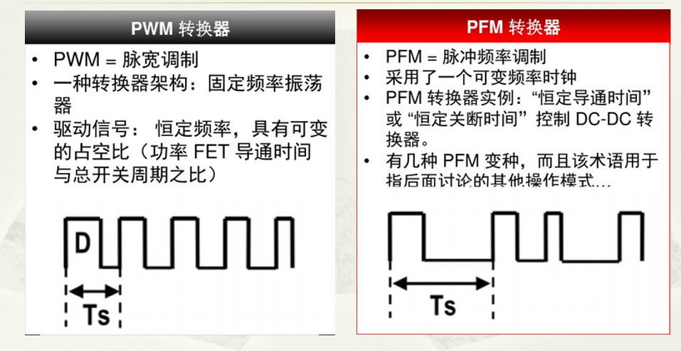 |什么是PFM，PFM优缺点介绍--电源技术基础