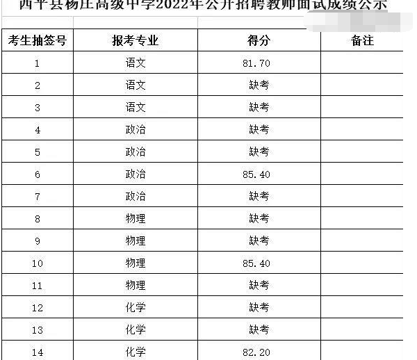 教师|“47人面试，35人缺考”，县城教师招聘，却出现大量人中途放弃！