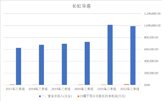 全球冰箱压缩机之王，竟然是一家中国公司