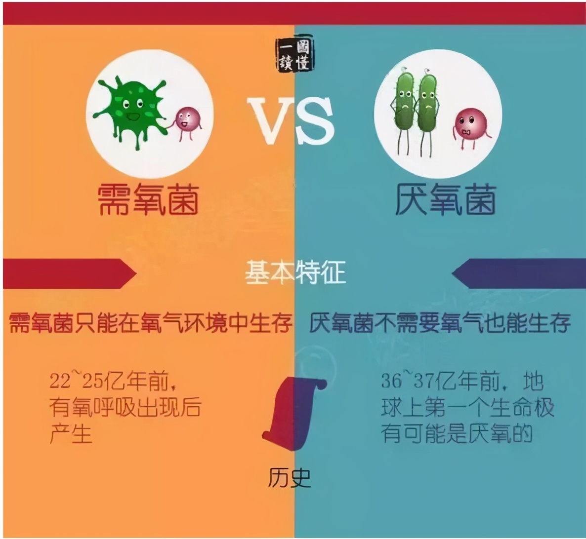 科学家警告:地球大气层将打破平衡,氧含量将重回24亿年前