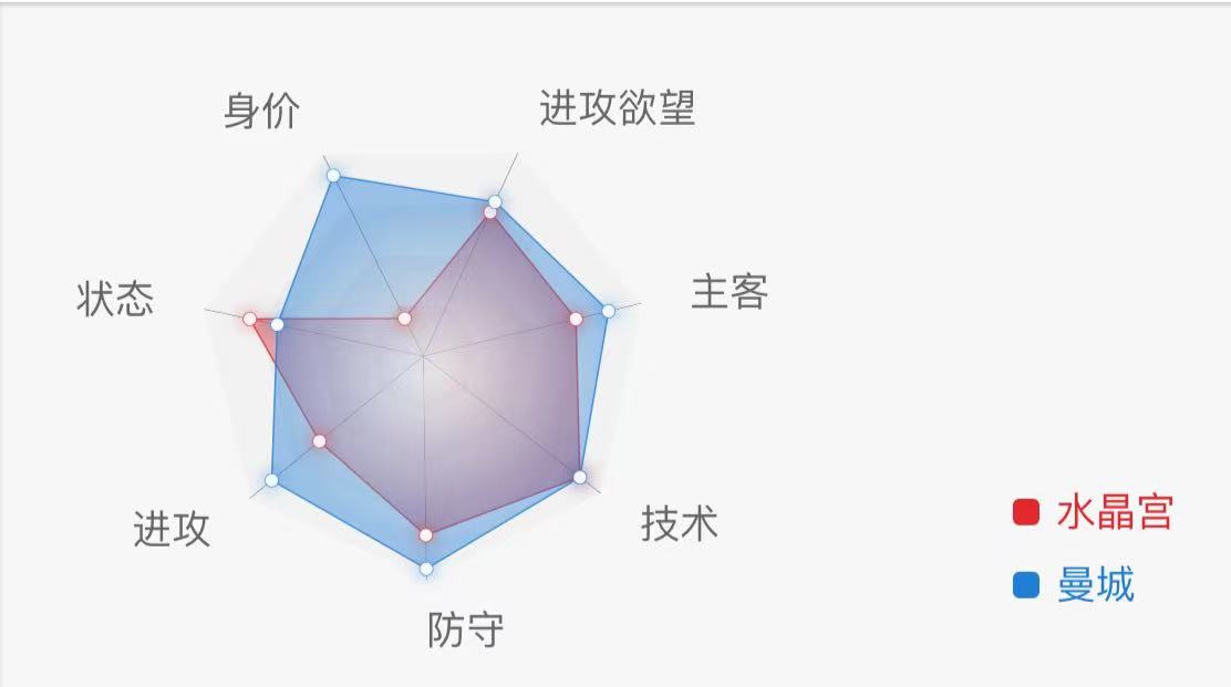 水晶宫|3/14两场比赛精析，附三场扫盘