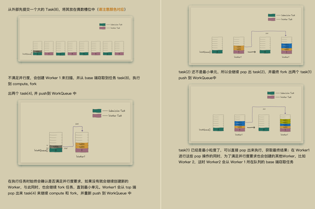 美团|才开源10小时！GitHub下载量破千万！阿里内部全彩并发编程手册