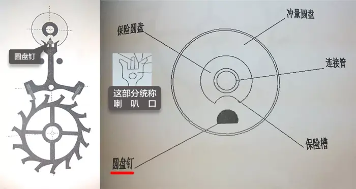 机械表的工作原理解析(图14) 机械表的工作原理解析(图14)