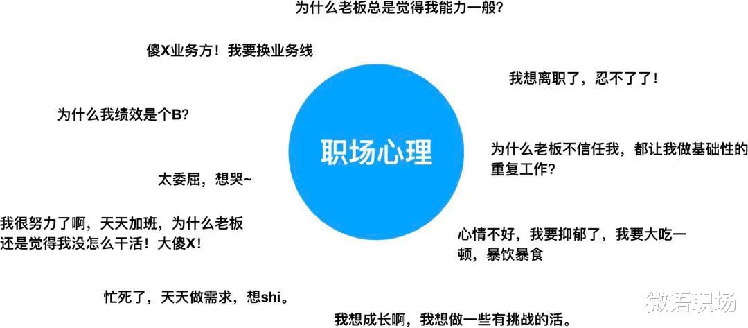 |升职加薪：学会“向上管理”，实现你和领导的共赢