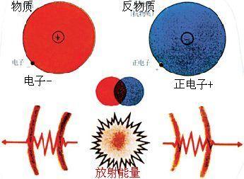 当前科学研究中,物质的存在形态有几种,你了解吗