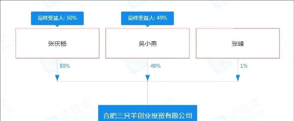 疯狂|“抖音顶流网红”已悄悄换人：资本来了