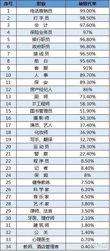 京东|京东裁员背后，是1亿中国人被AI取代