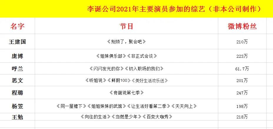 李诞|李诞公司演员股份曝光，想到呼兰和庞博，我免不了一股失落的悲凉