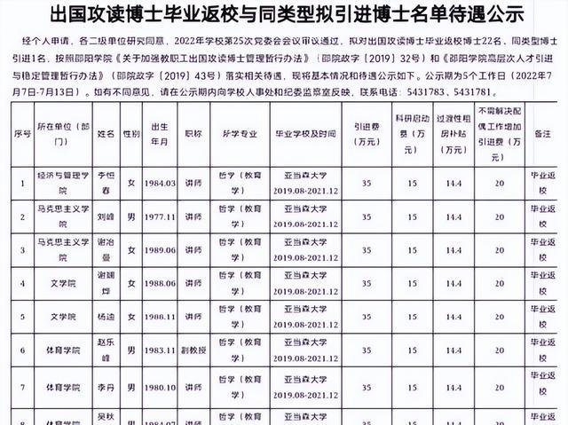 邵阳学院|邵阳学院引进博士：共招录23人，人均待遇84万，引发网络争议