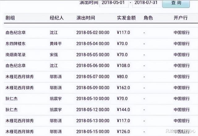 横店|揭秘横店20万群演现状：美女扎堆，光棍遍地，90%高中学历