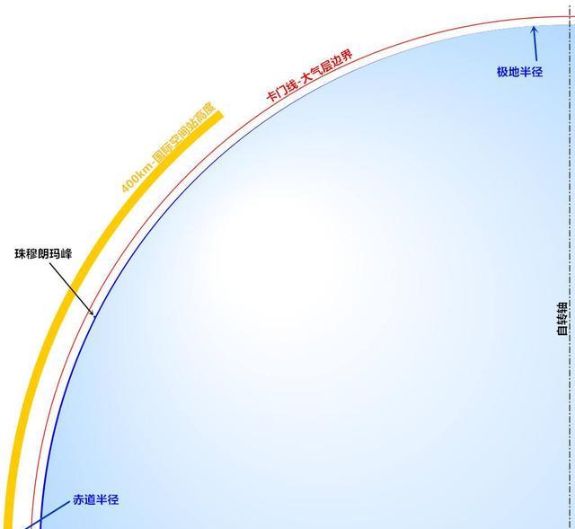 国际空间站生锈了！太空没有空气，铁锈是怎样产生的？