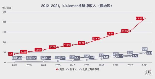 lululemon|国货瑜伽服帝国之争