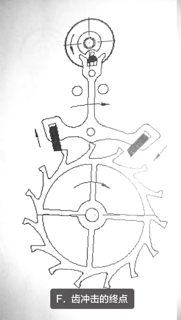 机械表的工作原理解析(图21) 机械表的工作原理解析(图21)