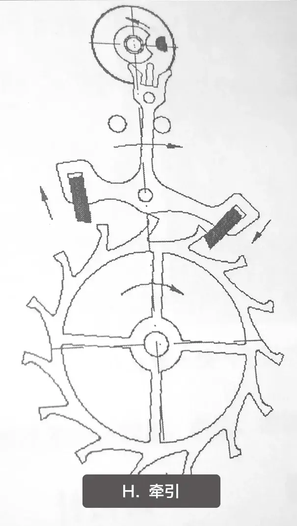 机械表的工作原理解析(图23) 机械表的工作原理解析(图23)