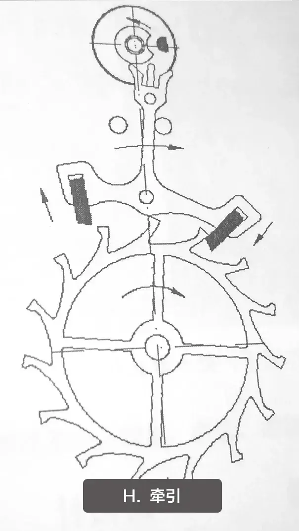 机械表的工作原理解析(图23)