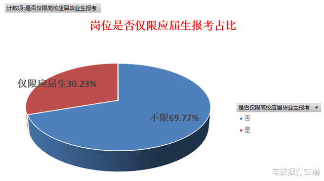 |好消息！广东省事业单位有编制！（3月9日更新）