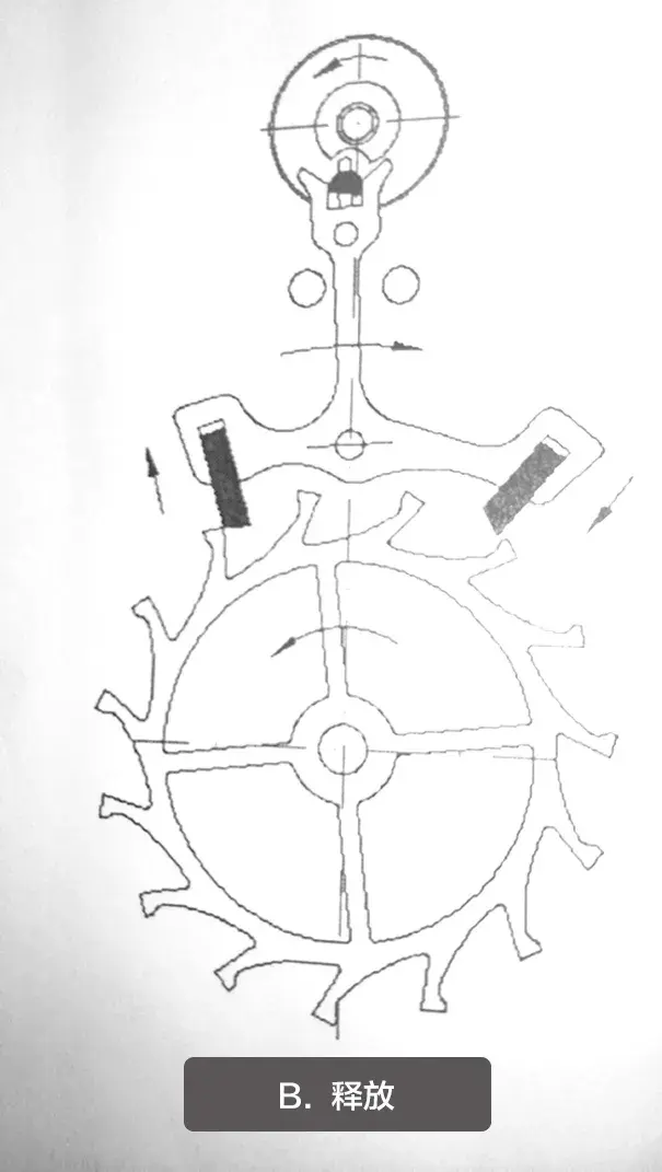 机械表的工作原理解析(图17) 机械表的工作原理解析(图17)