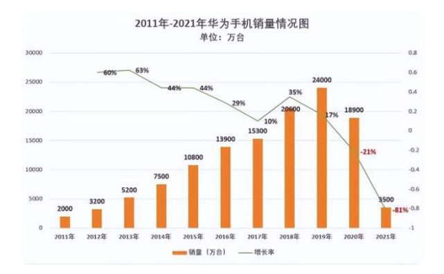 华为荣耀|日本终于撕开了，荣耀手机“遮羞布”